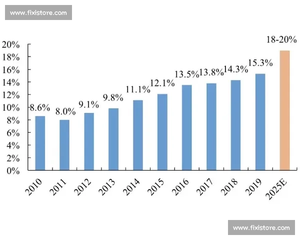 在全球经济复苏的背景下我国经济状态回暖的主要表现与发展趋势分析